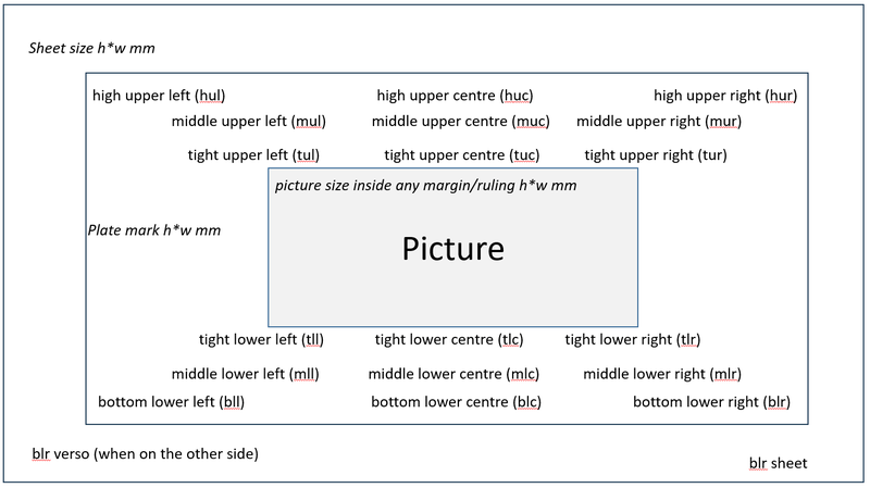 Describing Positions on Print